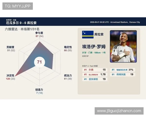 世界杯库拉索与厄瓜多尔小组排名最新情况及比赛影响分析